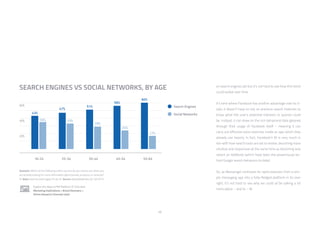 40
Question: Which of the following online sources do you mainly use when you
are actively looking for more information about brands, products, or services?
/// Base: Internet Users aged 16-64 /// Source: GlobalWebIndex Q2-Q3 2015
Explore this data in PRO Platform /// Click here:
Marketing Implications > Brand Discovery >
Online Research Channels Used
SEARCH ENGINES VS SOCIAL NETWORKS, BY AGE en search engines yet but it’s not hard to see how this trend
could evolve over time.
It’s here where Facebook has another advantage over its ri-
vals; it doesn’t have to rely on previous search histories to
know what the user’s potential interests or queries could
be. Instead, it can draw on the rich behavioral data gleaned
through their usage of Facebook itself – meaning it can
carry out effective voice searches inside an app which they
already use heavily. In fact, Facebook’s M is very much in
line with how search tools are set to evolve, becoming more
intuitive and responsive at the same time as becoming less
reliant on AdWords (which have been the powerhouse be-
hind Google search behaviors to date).
So, as Messenger continues its rapid evolution from a sim-
ple messaging app into a fully-fledged platform in its own
right, it’s not hard to see why we could all be talking a lot
more about – and to – M.
 