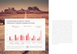 45
In the years ahead, there’s little doubt that other sectors
will see the disruptive effects of the Sharing Economy. After
all, companies such as Travelling Spoon are already linking
tourists with home-cooked meals and TaskRabbit is at-
tempting to provide a reliable marketplace for casual labor.
Established names are also set to move into other market-
places; UberRUSH, a delivery service challenging local couri-
er companies, is just one example. And although no Sharing
Economy company can expect an easy ride, they can take
advantage of the ever-changing online landscape: each year,
tens of millions of new internet users are coming online, al-
most all of them armed with a smartphone, and hence the
desire to cut out middle-men or traditional suppliers is like-
ly to grow stronger (just as the ease and immediacy with
which this can be done can only increase). Relatively speak-
ing, the Sharing Economy is still a niche proposition at the
moment. But you have to wonder for how much longer that
will remain the case.
Question: Which of these best describes how often you do each
of the following activities? /// Base: Airbnb Website Visitors
Aged 16-64 /// Source: GlobalWebIndex Q2-Q3 2015
Explore this data in PRO Platform /// Click here:
Personal Profiling > Travel > Travel Frequency
LEISURE AND BUSINESS TRAVEL
FREQUENCY AMONG AIRBNB VISITORS
 
