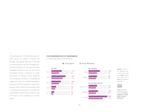 60
Question: Which of
the following devic-
es do you personally
own? /// Base: Internet
Users aged 16-64 ///
Source: GlobalWebIn-
dex Q3 2015
Explore this data
in PRO Platform ///
Click here: Internet
Landscape > Access
Points > Device
Ownership
THE DEMOGRAPHICS OF WEARABLES
% in each group who own the following
The demographics of ownership give an-
other cause for concern. Currently, it’s
younger age groups who are in the lead
for smartwatches, with the strongest fig-
ures of all seen for 25-34s (a group with a
developed interest in tech as well as the
disposable income necessary to make
purchases). In contrast, 16-24s might be
at the absolute forefront of smartphone
usage but many are finding themselves
priced out of the smartwatch market. This
expense factor becomes particularly clear
if we examine ownership by income: the
top quartile are over twice as likely as the
lower one to have invested in a smart-
watch.
 