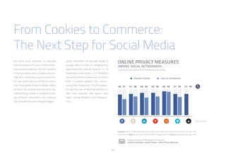 64
From Cookies to Commerce:
The Next Step for Social Media
For many social networks, ad revenues
have long been at the core of their impres-
sive quarterly revenues. But this situation
is facing a threat: many of today’s increas-
ingly tech- and privacy-savvy internet us-
ers now know how to combat the tactics
that make platforms like Facebook billions
of dollars. By using ad-blocking tools, reg-
ularly deleting cookies or using anti-track-
ing software, networkers can seriously
disrupt traditional advertising strategies.
Question: Which of the following things apply to you when you access the internet from your main
computer? /// Base: Active Users of these platforms aged 16-64 /// Source: GlobalWebIndex Q3 2015
ONLINE PRIVACY MEASURES
AMONG SOCIAL NETWORKERS
% of active users who did the following last month
Explore this data in PRO Platform /// Click here:
Internet Landscape > Access Points > Online Privacy Measures
Social networkers are typically ahead of
average when it comes to managing their
digital footprints, with as many as 4 in 10
Facebookers and almost 1 in 2 Redditors
saying they delete cookies each month in
order to prevent websites from remem-
bering them. Elsewhere, 31% of Facebook-
ers say they use ad-blocking software on
their main computer, with figures even
higher among Redditors and Instagram-
mers.
 