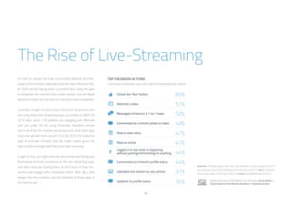 69
The Rise of Live-Streaming
It’s hard to escape the buzz surrounding Meerkat and Peri-
scope at the moment, especially since the ever-influential Tay-
lor Swift started taking action to prevent fans using the apps
to broadcast her concerts from inside venues. Just ask Apple
about the impact she can have on a service’s name recognition.
Currently, though, it’s only a tiny minority of consumers who
are using these live-streaming apps; according to GWI’s Q3
2015 data, about 1.5% globally are engaging with Meerkat
and just under 2% are using Periscope. Numbers remain
low in all of the 34 markets we survey and, while both apps
have seen growth from around 1% in Q2 2015, it’s hardly the
type of dramatic increase that we might expect given the
high-profile coverage that they have been receiving.
In light of this, we might well ask why brands are falling over
themselves to have a presence on the live-streaming apps,
and why many are touting them as the future of how con-
sumers will engage with companies online. Well, dig a little
deeper into the numbers and the potential of these apps is
not hard to see.
Question: Thinking about when you use Facebook, can you please tell us if
you have done any of the following within the last month? /// Base: Facebook
Active Users aged 16-64, exc. China /// Source: GlobalWebIndex Q3 2015
Explore this data in PRO Platform /// Click here: Social Media >
Social Platform Past Month Activities > Facebook Actions
TOP FACEBOOK ACTIONS
% of active Facebook users who did the following last month
 