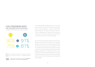 70
On a site like Facebook, watching a video is one of the most
popular activities. Each month, over half of the site’s active
users say they are doing this – putting it some distance
behind clicking the “like” button but making it more com-
mon than uploading photos or posting a status update. It’s
a major trend on Twitter too, where over a quarter of the
micro-blog’s active users are now watching videos.
But it’s the crossover between the giants of the social net-
working world and these new apps which is particularly
striking: our data shows that the vast majority of Meerkat
and Periscope users have accounts on Facebook and Twit-
ter, and that virtually all of them have a presence on at least
one of them. Clearly, then, Meerkat and Periscope users are
getting something from the specialist apps not current-
ly offered by the more established networks and it makes
complete sense that both networks should be investing so
much time and effort into integrating live streaming inside
their newsfeeds.
Question: On which of the following services do you have an account? ///
Base: Periscope and Meerkat Users aged 16-64 /// Source: GlobalWebIndex
Q3 2015
Explore this data in PRO Platform /// Click here: Social Media >
Social Platforms > Account Ownership/Membership
LIVE-STREAMING APPS
AND THE MAJOR SOCIAL NETWORKS
% of Meerkat and Periscope users who have accounts on…
 