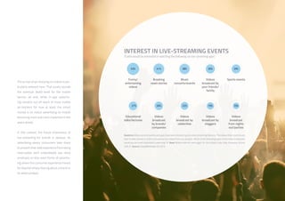 71
Question: Many social networks and apps have been introducing live video streaming features. This allows their users to use
their mobile phones in order to broadcast live videos from any location. Which of the following types of live video broadcasts
would you be most interested in watching? /// Base: Mobile internet users aged 16-34 in Brazil, India, Italy, Malaysia, UK and
USA /// Source: GlobalWebIndex Q3 2015
INTEREST IN LIVE-STREAMING EVENTS
% who would be interested in watching the following via live-streaming apps
The arrival of ad-blocking on mobile is par-
ticularly relevant here. That surely sounds
the eventual death-knell for the mobile
banner ad and, while in-app advertis-
ing remains out-of-reach of most mobile
ad-blockers for now at least, the smart
money is on native advertising on mobile
becoming more and more important in the
years ahead.
In this context, the future importance of
live-streaming for brands is obvious. As
advertising-weary consumers take steps
to prevent their web experience from being
interrupted, we’ll undoubtedly see more
emphasis on less overt forms of advertis-
ing where the consumer experience moves
far beyond simply hearing about a brand or
its latest product.
 