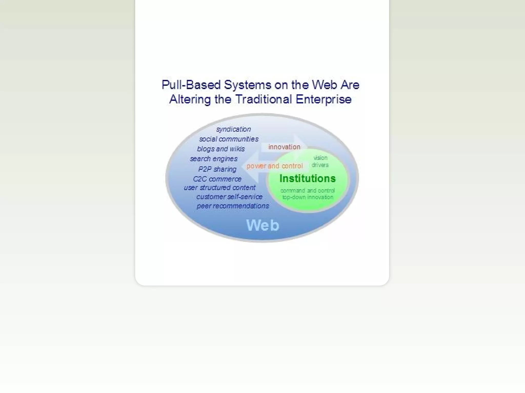 Web, Design, and UX Trends for 2006