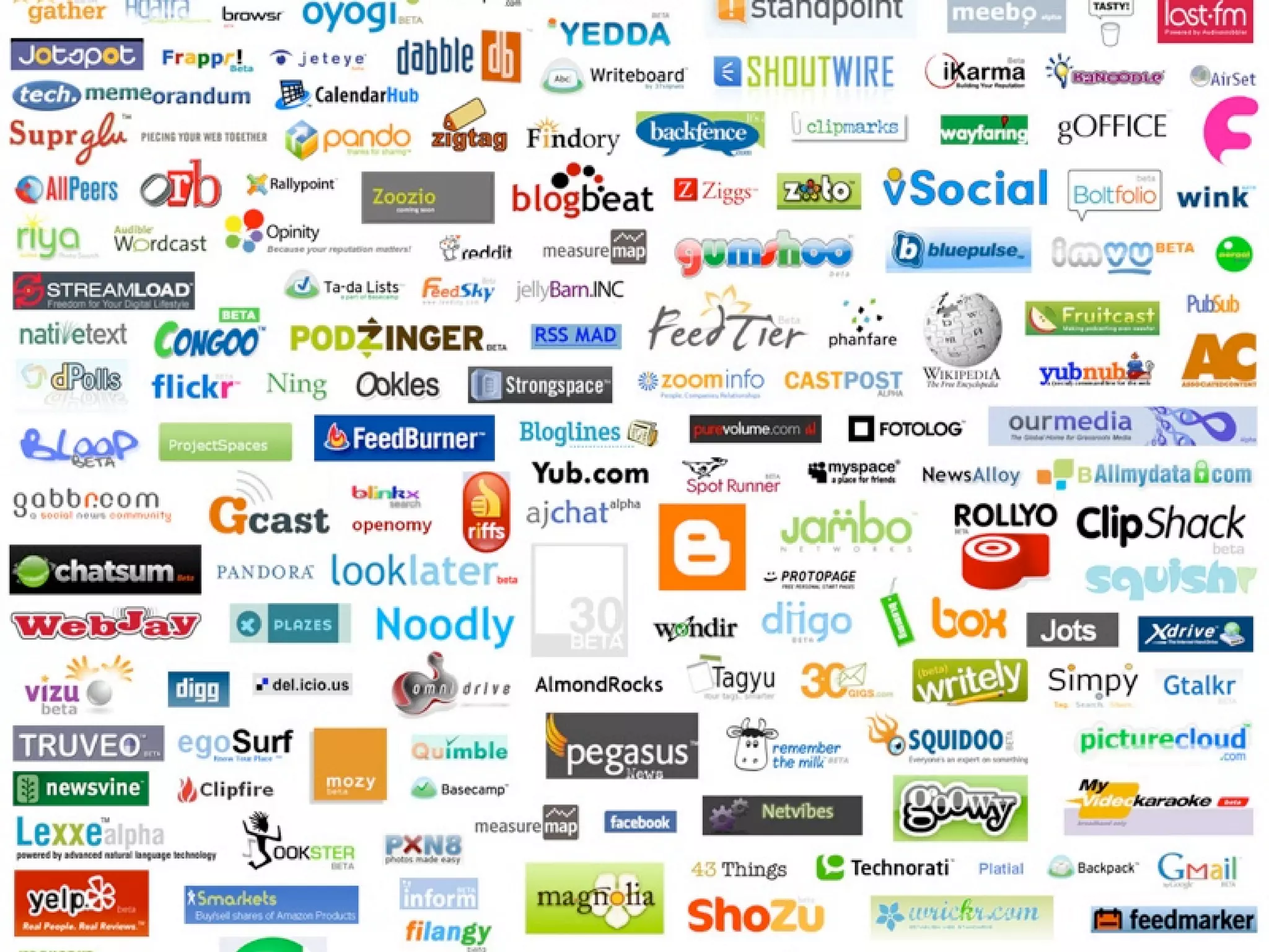 Web, Design, and UX Trends for 2006