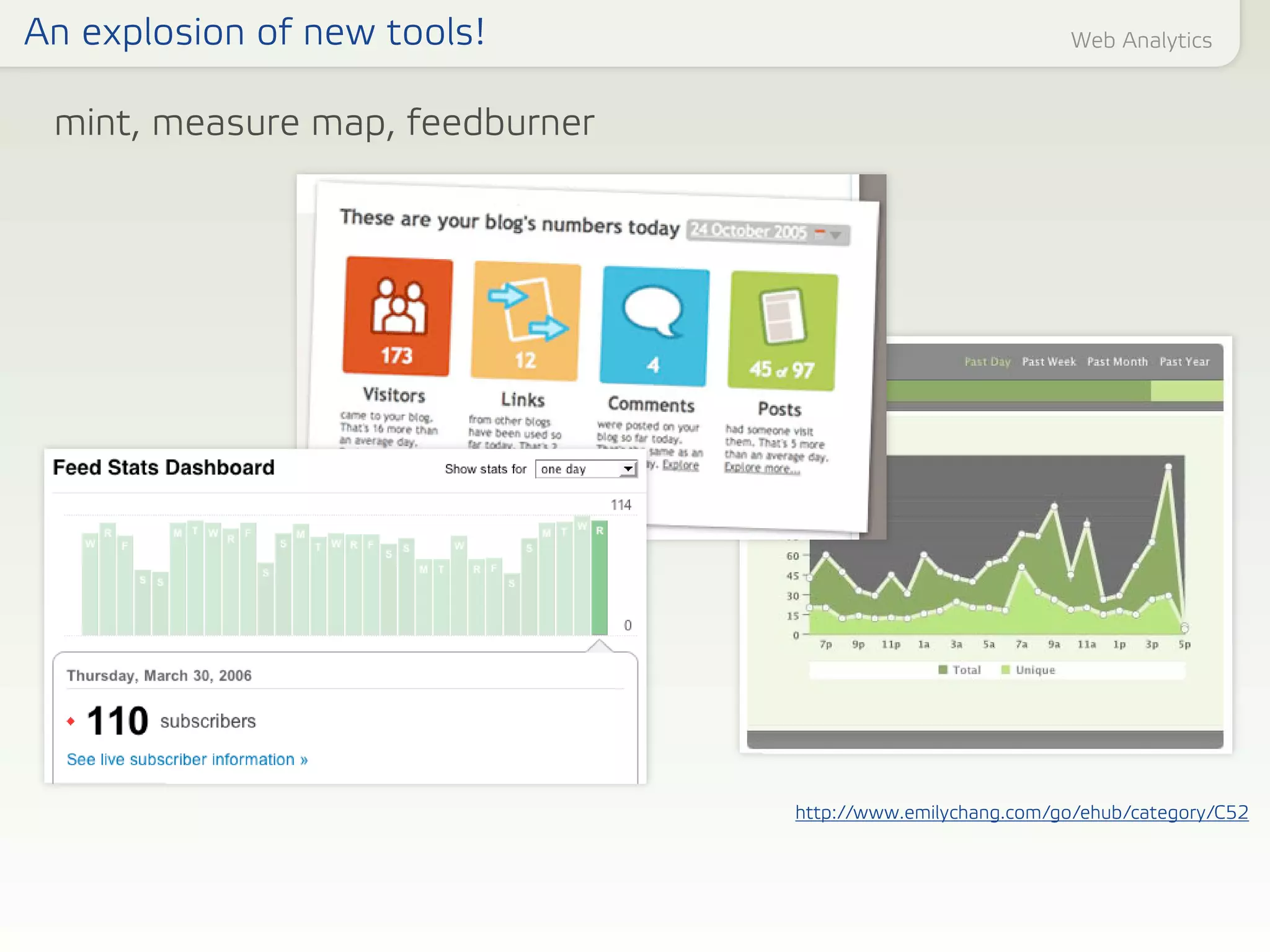 Web, Design, and UX Trends for 2006