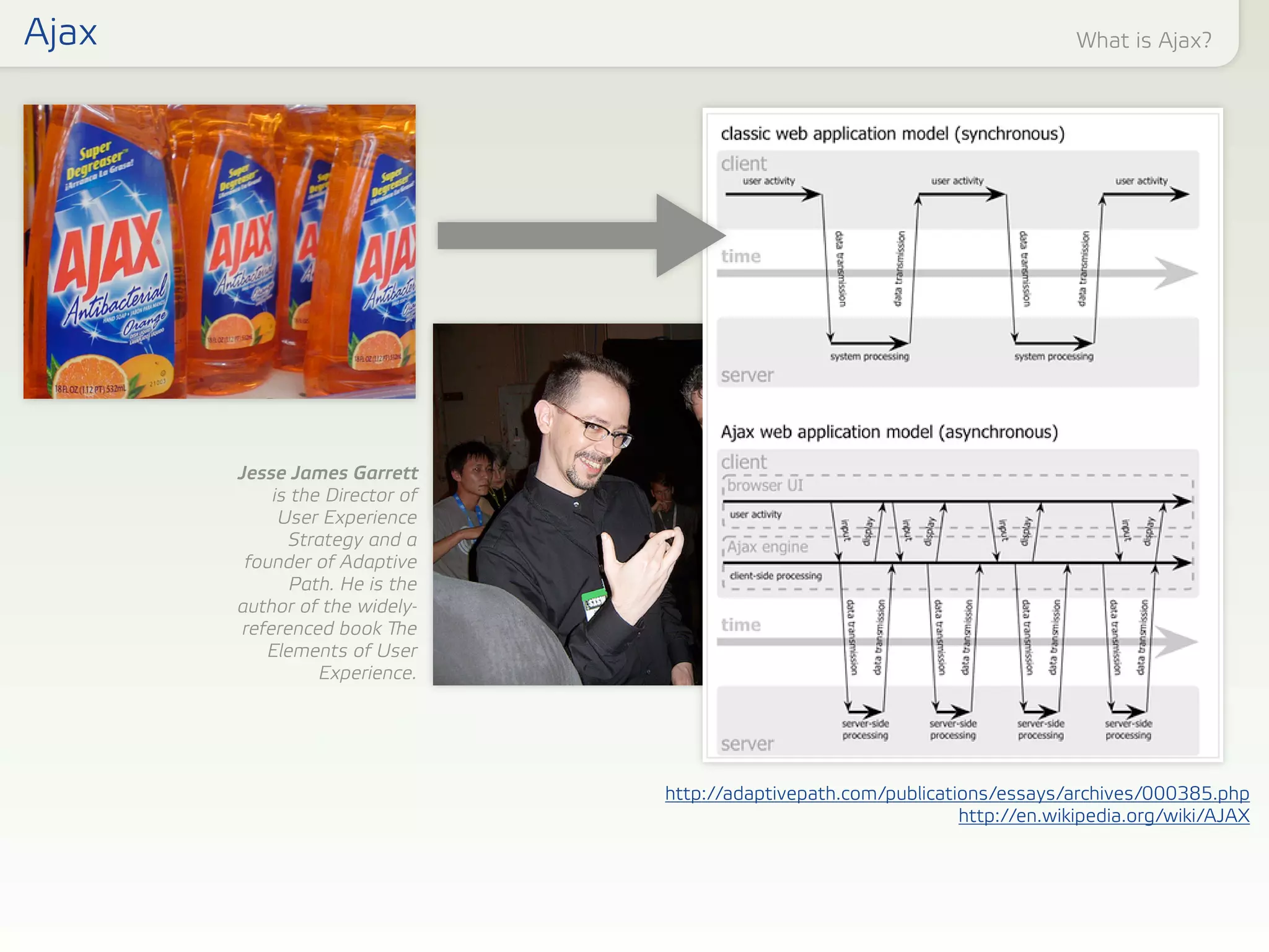 Web, Design, and UX Trends for 2006