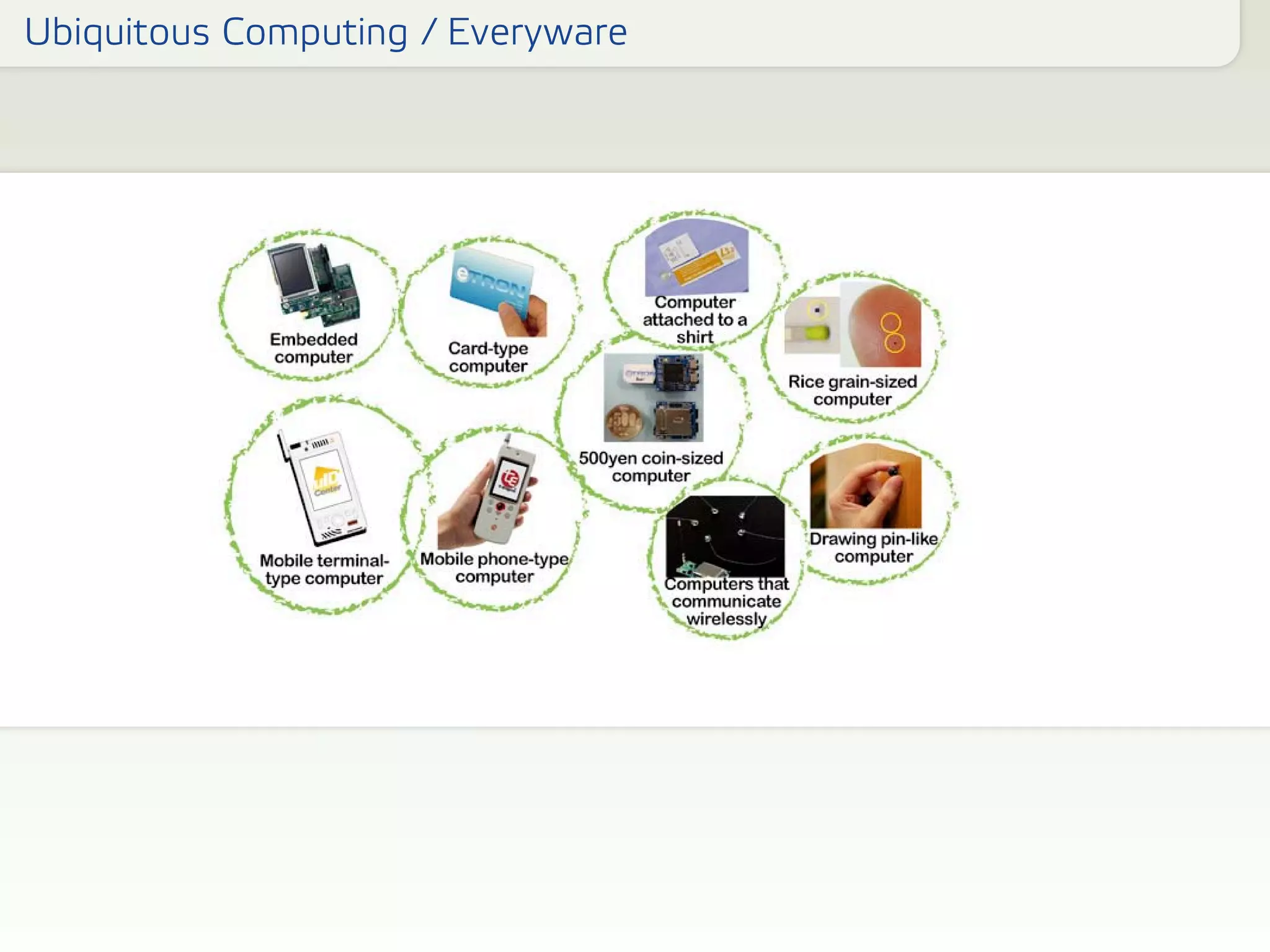 Web, Design, and UX Trends for 2006