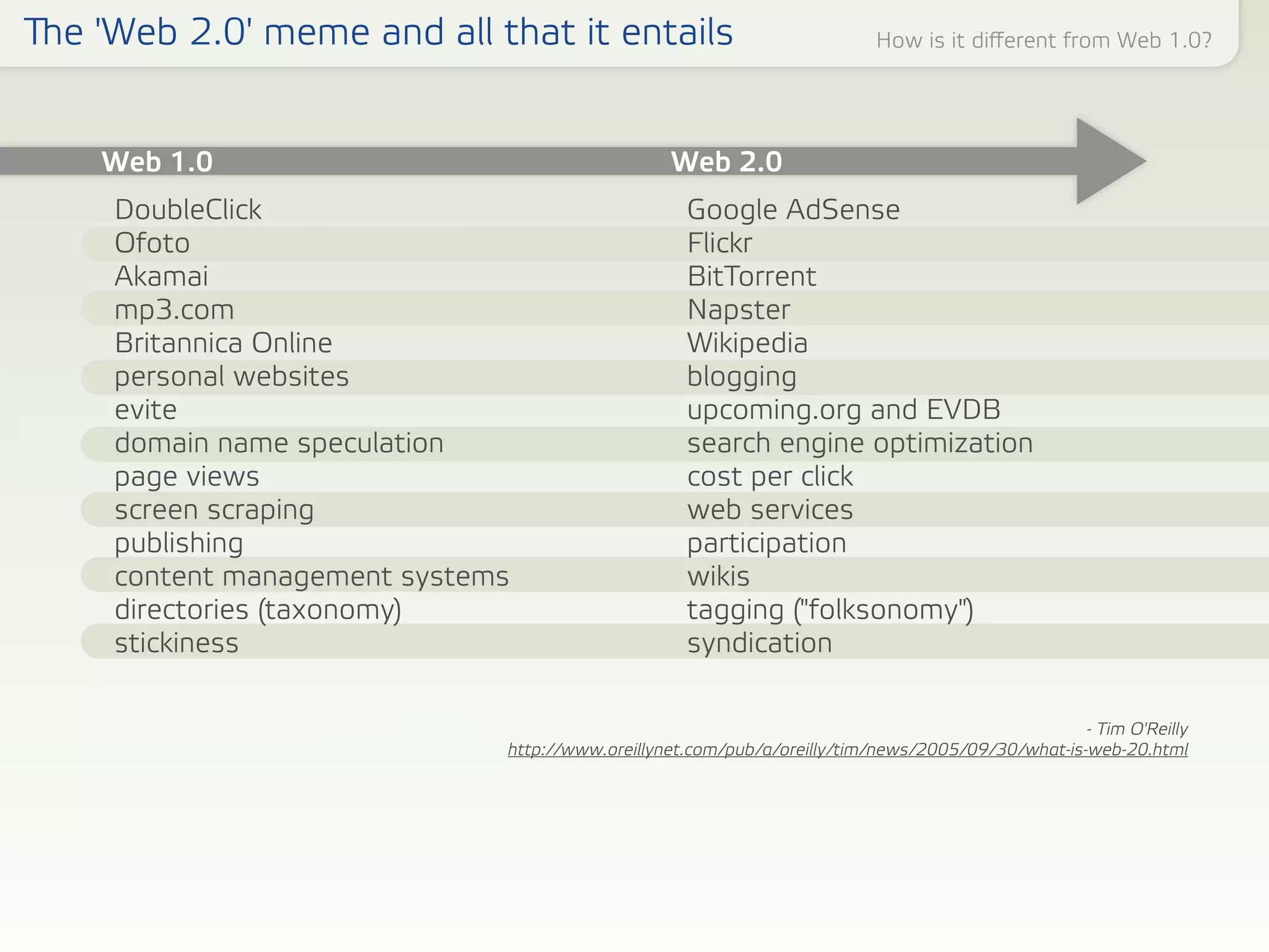 Web, Design, and UX Trends for 2006