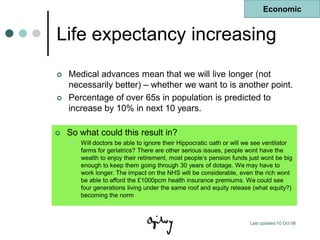 Economic


Life expectancy increasing
   Medical advances mean that we will live longer (not
    necessarily better) – whether we want to is another point.
   Percentage of over 65s in population is predicted to
    increase by 10% in next 10 years.

   So what could this result in?
        Will doctors be able to ignore their Hippocratic oath or will we see ventilator
         farms for geriatrics? There are other serious issues, people wont have the
         wealth to enjoy their retirement, most people‟s pension funds just wont be big
         enough to keep them going through 30 years of dotage. We may have to
         work longer. The impact on the NHS will be considerable, even the rich wont
         be able to afford the £1000pcm health insurance premiums. We could see
         four generations living under the same roof and equity release (what equity?)
         becoming the norm



                                                                        Last updated 10 Oct 08
 