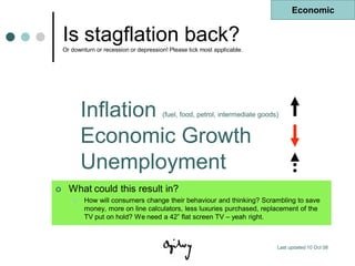 Economic


    Is stagflation back?
    Or downturn or recession or depression! Please tick most applicable.




           Inflation                     (fuel, food, petrol, intermediate goods)


           Economic Growth
           Unemployment
     What could this result in?
           How will consumers change their behaviour and thinking? Scrambling to save
            money, more on line calculators, less luxuries purchased, replacement of the
            TV put on hold? We need a 42” flat screen TV – yeah right.



                                                                                Last updated 10 Oct 08
 