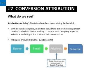 #2 CONVERSION ATTRIBUTION
What do we see?
’Attribution modeling': Marketers have been over valuing the last click.

• With all the data in place, marketers should take a more holistic approach
  to what's called attribution tracking -- the process of assigning a specific
  value to a marketing action that results in a conversion

• Main goal or diver is lower acquisition costs!
 