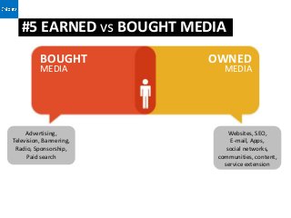 #5 EARNED vs BOUGHT MEDIA
          BOUGHT                  OWNED
          MEDIA                      MEDIA




                         EARNED
     Advertising,         MEDIA        Websites, SEO,
Television, Bannering,                 E-mail, Apps,
 Radio, Sponsorship,                  social networks,
     Paid search                   communities, content,
                                     service extension
 