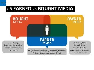 #5 EARNED vs BOUGHT MEDIA
          BOUGHT                                                       OWNED
          MEDIA                                                           MEDIA




                                      EARNED
     Advertising,                        MEDIA                              Websites, SEO,
Television, Bannering,                                                      E-mail, Apps,
 Radio, Sponsorship,                                                       social networks,
     Paid search         SEO, Facebook, Google+, Pinterest, YouTube,    communities, content,
                              Twitter, Blogs, Comments, E-mail            service extension
 