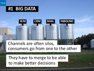 #1 BIG DATA

     SEM     CRM   MAIL   INBOUND




Channels are often silos,
consumers go from one to the other
They have to merge to be able
to make better decisions
 