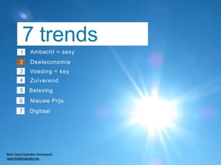 1 Ambacht = sexy
Deeleconomie
Voeding = key
Zuiverend
Beleving
Nieuwe Prijs
2
3
4
5
6
7 trends
7 Digitaal
Bron: food inspiration trendreport
www.foodinspiration.be
 