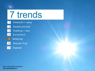 1 Ambacht = sexy
Deeleconomie
Voeding = key
Zuiverend
Beleving
Nieuwe Prijs
2
3
4
5
6
7 trends
7 Digitaal
Bron: food inspiration trendreport
www.foodinspiration.be
 