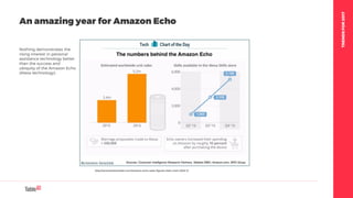 TRENDSFOR2017
An amazing year for Amazon Echo
http://uk.businessinsider.com/amazon-echo-sales-figures-stats-chart-2016-12
Nothing demonstrates the
rising interest in personal
assistance technology better
than the success and
ubiquity of the Amazon Echo
(Alexa technology).
 