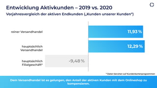 Webinar by CrossEngage: "CRM in 2020 war herausfordernd schnell? 2021 wird noch schneller!"
