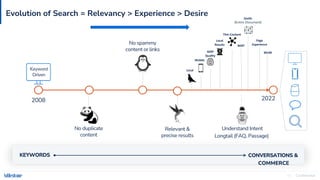 Confidential
10
Evolution of Search = Relevancy > Experience > Desire
Keyword
Driven
2008 2022
KEYWORDS CONVERSATIONS &
COMMERCE
No duplicate
content
No spammy
content or links
Relevant &
precise results
Understand Intent
Longtail (FAQ, Passage)
Local
Mobile
SERP
Quality
Local
Results
Thin Content
Smith
(Entire Document)
MUM
Page
Experience
BERT
 