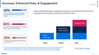 Confidential
16
Accuracy, Enhanced Data, & Engagement
Data
Accuracy
Enhanced
Information
Engagement
AUTHORITY
Build authority through engagement signals and build the foundation for
engagement through accurate and enhanced data.
60%
of smartphone users have contacted a
business directly from Google search
results.*
84%
of “near me” searches happen on a mobile
device, such as a smartphone.**
28%
of searches for something nearby result
in a purchase. ***
• https://www.thinkwithgoogle.com/marketing-strategies/app-and-mobile/smartphone-user-search-behavior-statistics/
**https://www.thinkwithgoogle.com/consumer-insights/consumer-trends/local-search-to-store-visit-statistics/
***https://www.thinkwithgoogle.com/consumer-insights/consumer-trends/location-search-conversion-statistics/
Good Better Best
Think With Google
 