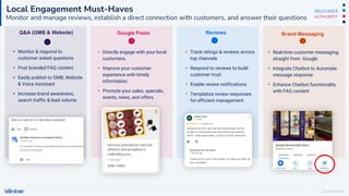 Confidential
17
Local Engagement Must-Haves
Monitor and manage reviews, establish a direct connection with customers, and answer their questions
• Monitor & respond to
customer asked questions
• Post branded FAQ content
• Easily publish to GMB, Website
& Voice Assistant
• Increase brand awareness,
search traffic & lead volume
Q&A (GMB & Website) Google Posts
• Directly engage with your local
customers.
• Improve your customer
experience with timely
information.
• Promote your sales, specials,
events, news, and offers.
• Track ratings & reviews across
top channels
• Respond to reviews to build
customer trust
• Enable review notifications
• Templatize review responses
for efficient management
Brand Messaging
Reviews
• Real-time customer messaging,
straight from Google
• Integrate Chatbot to Automate
message response
• Enhance Chatbot functionality
with FAQ content
AUTHORITY
RELEVANCE
 