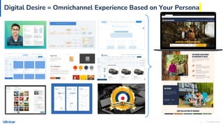 Confidential
20
Digital Desire = Omnichannel Experience Based on Your Persona
 