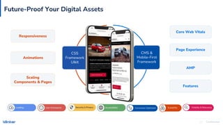 Confidential
22
Future-Proof Your Digital Assets
Visibility & Relevancy
Scalability
Conversion Optimized
Responsiveness
CSS
Framework
UIkit
Animations
Scaling
Components & Pages
CMS &
Mobile-First
Framework
Core Web Vitals
Page Experience
AMP
Features
 