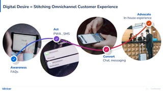 Confidential
24
Digital Desire = Stitching Omnichannel Customer Experience
In-house experience
PWA , SMS
Chat, messaging
Awareness
FAQs
Act
Convert
Advocate
 