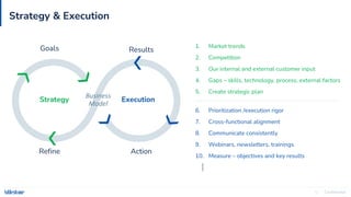 Confidential
32
Strategy & Execution
1. Market trends
2. Competition
3. Our internal and external customer input
4. Gaps – skills, technology, process, external factors
5. Create strategic plan
6. Prioritization /execution rigor
7. Cross-functional alignment
8. Communicate consistently
9. Webinars, newsletters, trainings
10. Measure – objectives and key results
Strategy Execution
Goals
Refine Action
Results
Business
Model
 