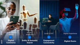 Entity & Semantic
Search
Engagement
Connectivity
Digital Desire
Digital
Commerce
Trends
2021
2022
Schema
Attributes
Local is EAT Digital Experience
Conversational
Search
to to to to
 