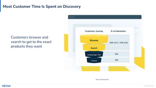 Confidential
7
Most Customer Time Is Spent on Discovery
Customers browse and
search to get to the exact
products they want
Source: Bloomreach
 