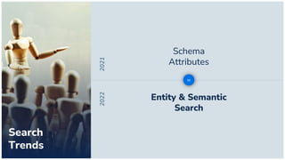 Search
Trends
2021
2022
Entity & Semantic
Search
Schema
Attributes
to
 