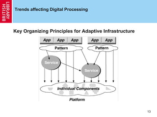 13
Trends affecting Digital Processing
Key Organizing Principles for Adaptive Infrastructure
 