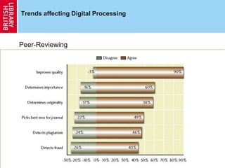 Trends affecting Digital Processing
Peer-Reviewing
4
 