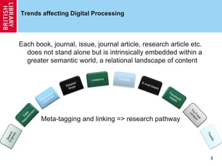 Trends affecting Digital Processing
Each book, journal, issue, journal article, research article etc.
does not stand alone but is intrinsically embedded within a
greater semantic world, a relational landscape of content
Meta-tagging and linking => research pathway
5
 