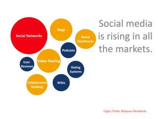 Trends Affecting Tech Pr Santa Clara University