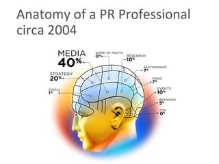Trends Affecting Tech Pr Santa Clara University