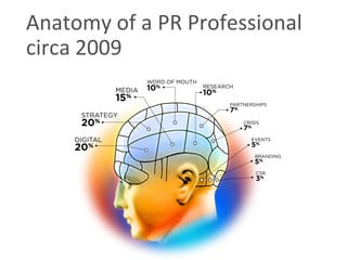 Trends Affecting Tech Pr Santa Clara University