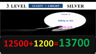 12 LEFT + 6 RIGHT 
WELCOME TO 
Defining the Best 
SILVER CLUB 
 