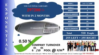 WEEK 1 
WEEK 2 
WEEK 3 
WEEK 4 {1 MONTH} 
WEEK 5 
WEEK 6 
WEEK 7 
WEEK 8 {2MONTH} 
Assumed that each of them Buy trends combo pack 5000/-inr. This is an example & Actual Results will vary. Conditions Apply. 
1+1 = 2 / 1200 
4 
8 
16 
32 
64 
128 
256 
Total 510 People 
YOU CAN TOTAL CASH EARN 
297200 /- 
WITH IN 2 MONTHS 
E 
X 
P 
O 
N 
E 
N 
T 
I 
A 
L 
255 LEFT + 255 RIGHT 
510 PEOPLE 
0.50 % 
COMPANY TURNOVER 
th 
th 
6 
/10 
POOL @ P/M* 
 