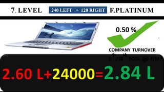 240 LEFT + 120 RIGHT 
0.50 % 
COMPANY TURNOVER 
th 
th 
6 
/10 
POOL @ P/M* 
 