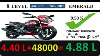 480 LEFT + 240 RIGHT 
0.50 % 
COMPANY TURNOVER 
th 
th 
6 
/10 
POOL @ P/M* 
 