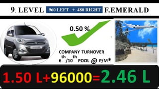 960 LEFT + 480 RIGHT 
0.50 % 
COMPANY TURNOVER 
th 
th 
6 
/10 
POOL @ P/M* 
 