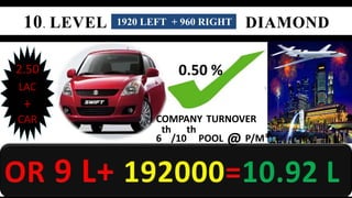 2.50 
LAC 
+ 
CAR 
1920 LEFT + 960 RIGHT 
0.50 % 
COMPANY TURNOVER 
th 
th 
6 
/10 
POOL @ P/M* 
 