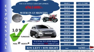 Month 1 
Month 2 
Month 3 
Month 4 
Month 5 
Month 6 
Month 7 
Month 8 
Month 9 
Month 10 
Month 11 
Month 12 
1+1 = 2 / 1200 
4 
8 
16 
32 
64 
128 
256 
512 
1024 
2048 
4096 
Total 16382People 
YOU CAN TOTAL CASH EARN APPROX 
4561400/- 
WITH IN 13 MONTHS 
Even If Only 20 % Of this Happens 
You Could Earn 9.30 Lakhs in 1 year 
Assumed that each of them Buy trends combo pack 5000/-inr. This is an example & Actual Results will vary. Conditions Apply. 
E 
X 
P 
O 
N 
E 
N 
T 
I 
A 
L 
Month 13 8192 
8191 LEFT + 8191 RIGHT 
1.0 % 
COMPANY TURNOVER 
POOL@ MONTH* 
 