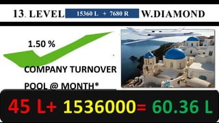 1.50 % 
15360 L + 7680 R 
COMPANY TURNOVER 
POOL @ MONTH* 
 