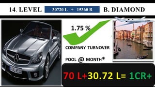 30720 L + 15360 R 
1.75 % 
COMPANY TURNOVER 
POOL @ MONTH* 
 