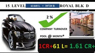 61440 L + 30720 R 
2 % 
COMPANY TURNOVER 
POOL @ MONTH* 
 