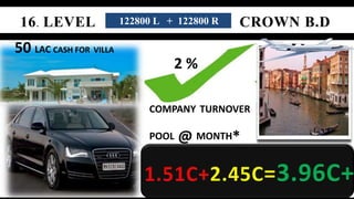 2 % 
COMPANY TURNOVER 
POOL @ MONTH* 
50 LAC CASH FOR VILLA 
122800 L + 122800 R 
 